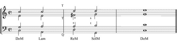 Partitura evitaci�n bajada de tono