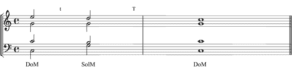 Partitura evitaci�n bajada de tono