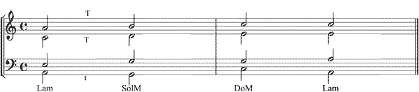 Partitura evitaci�n bajada de tono