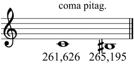 Partitura coma pitag�rica