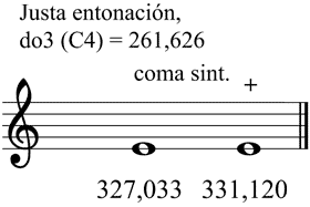 Partitura coma sint�nica