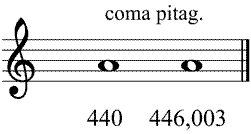 Partitura coma pitag�rica