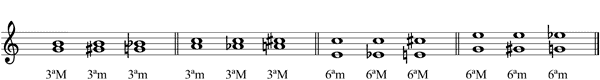 Partitura alteraciones crom�ticas