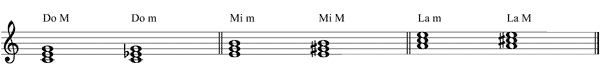 Partitura acordes con notas crom�ticas