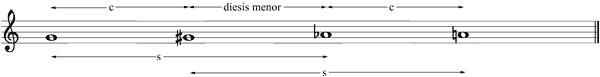 Partitura estructura tono peque�o