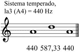 Partitura cuarta mel�dica