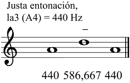 Partitura cuarta mel�dica