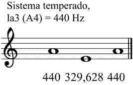 Partitura cuarta mel�dica