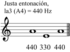 Partitura cuarta mel�dica