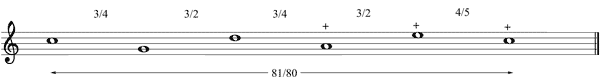 Partitura deriva tonal mel�dica