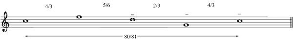 Partitura deriva tonal mel�dica