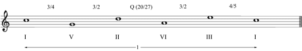 Partitura evitaci�n deriva tonal mel�dica