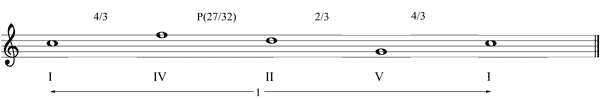 Partitura evitaci�n deriva tonal mel�dica