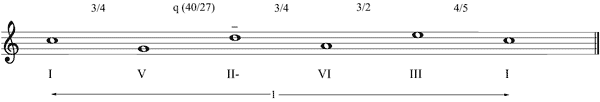 Partitura evitaci�n deriva tonal mel�dica