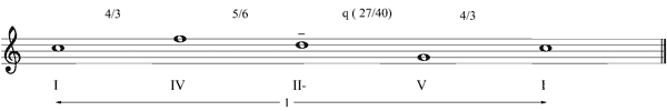 Partitura evitaci�n deriva tonal mel�dica