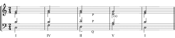 Partitura evitaci�n deriva tonal arm�nica