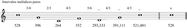 Partitura deriva tonal mel�dica