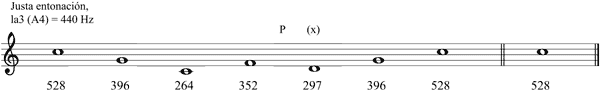 Partitura evitaci�n deriva tonal mel�dica