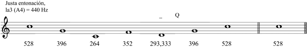 Partitura evitaci�n deriva tonal mel�dica