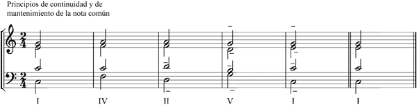 Partitura deriva tonal arm�nica