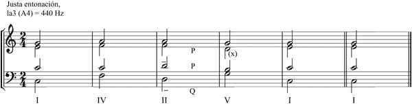 Partitura evitaci�n deriva tonal arm�nica