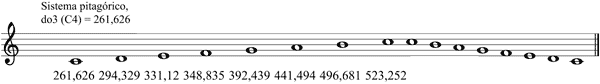 Partitura escala pitag�rica
