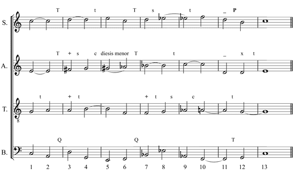 Partitura modulaciones, cromatismo y enarmon�a. Evitaci�n de la deriva tonal