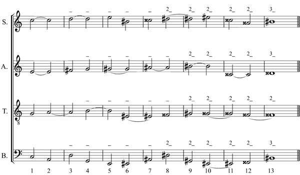 Partitura modulaciones, cromatismo y enarmon�a. Deriva tonal