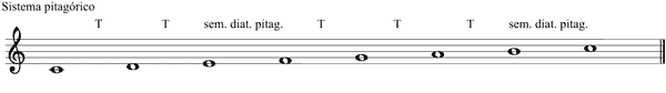 Partitura escala pitag�rica diat�nica