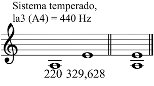 Partitura intervalos de quinta