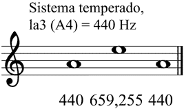Partitura quinta mel�dica temperada