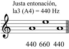 Partitura quinta mel�dica justa