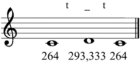 Partitura tono peque�o