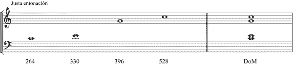 Partitura s�ptima