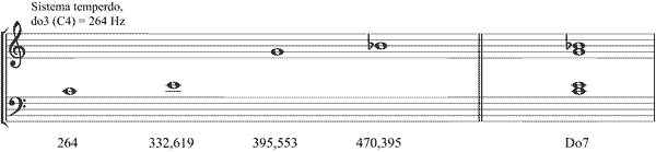 Partitura s�ptima