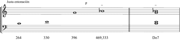 Partitura s�ptima