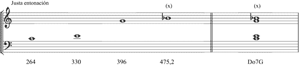 Partitura s�ptima