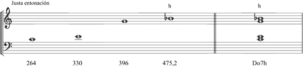 Partitura s�ptima