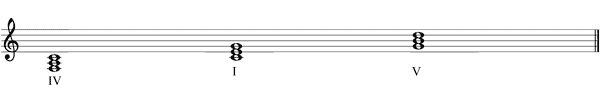 Partitura acordes tonalidad