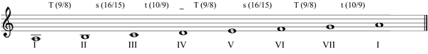 Partitura modo menor natural