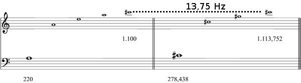 Partitura tercera mayor