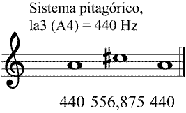 Partitura tercera mayor mel�dica
