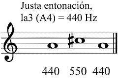 Partitura tercera mayor mel�dica