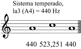 Partitura tercera menor mel�dica