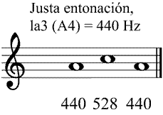 Partitura tercera menor mel�dica