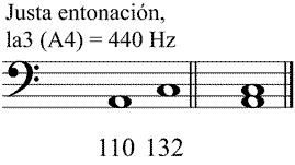 Partitura tercera menor mel�dica