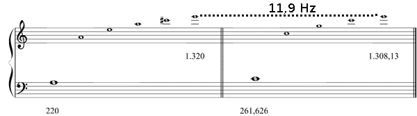 Partitura tercera menor