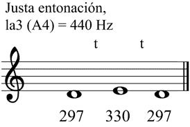 Partitura tono peque�o