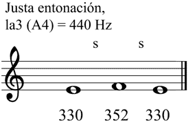 Partitura semitono diat�nico
