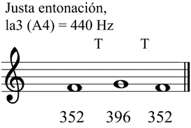 Partitura tono grande